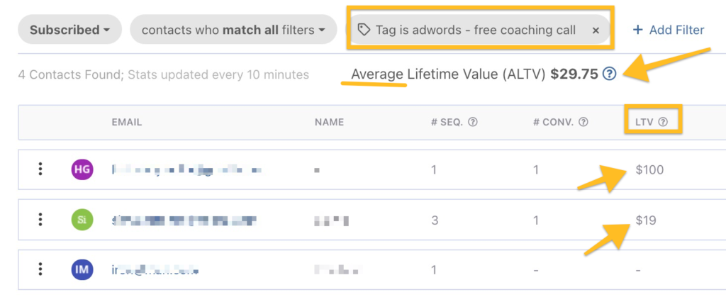 track your email revenue and attribution