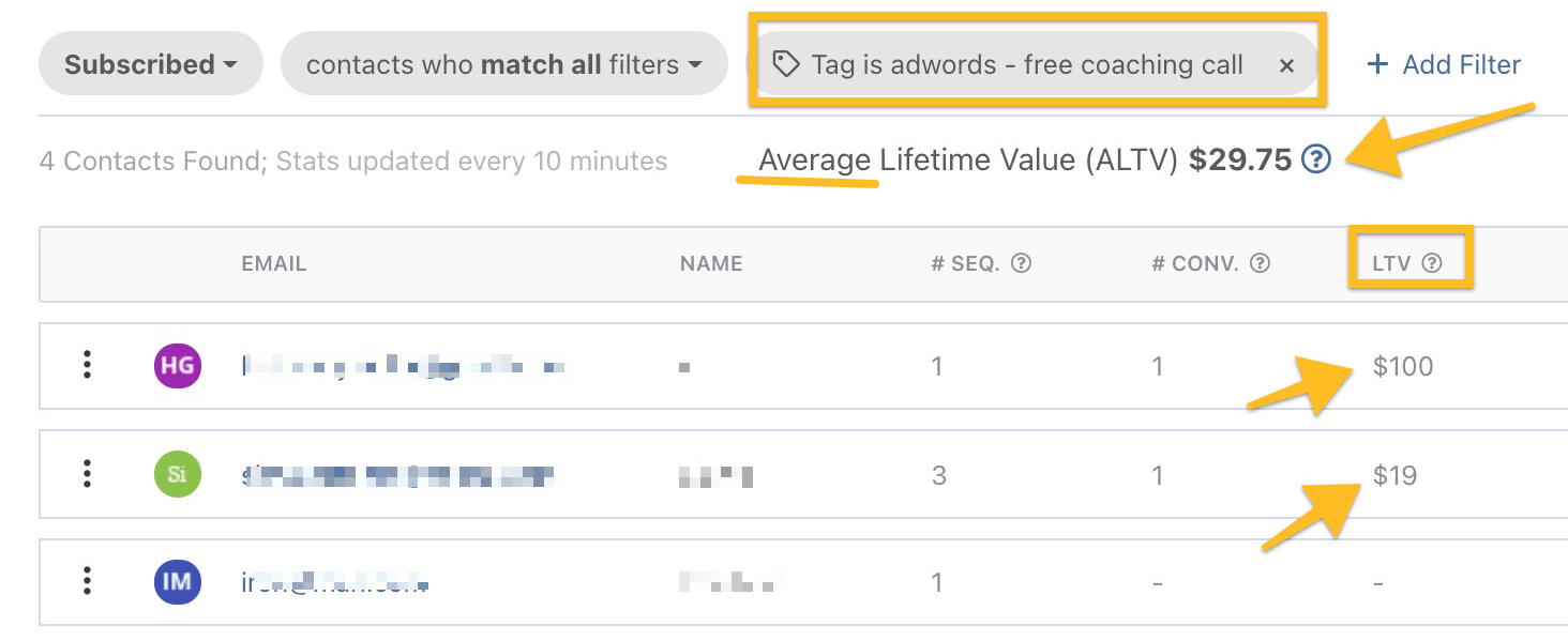 Lifetime value tracking feature of this Mailchimp alternative