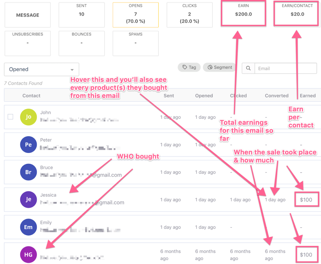 track email earnings out of the box with BirdSend
